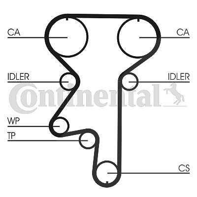 Continental Ctam Zahnriemensatz [Hersteller-Nr. CT871K1] für Opel, Lada, Vauxhall