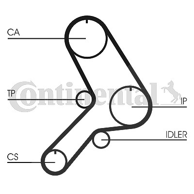Continental Ctam Zahnriemen [Hersteller-Nr. CT617] für Fiat, Alfa Romeo, Lancia