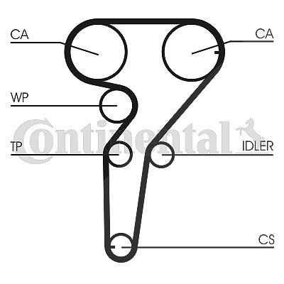 Continental Ctam Zahnriemensatz [Hersteller-Nr. CT877K3] für Lancia, Fiat