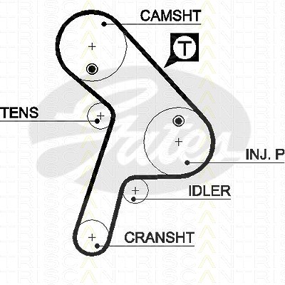 Triscan Zahnriemen [Hersteller-Nr. 86455471xs] für Peugeot, Citroën