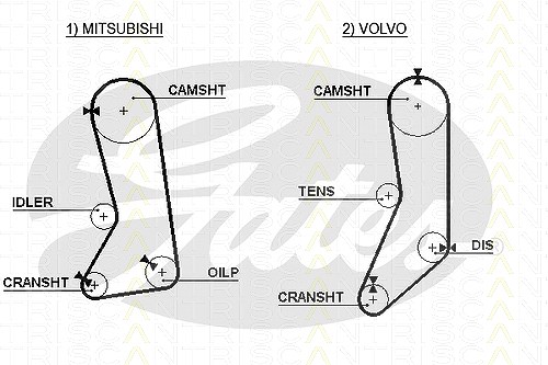 Triscan Zahnriemen [Hersteller-Nr. 86455371xs] für Mitsubishi, Volvo