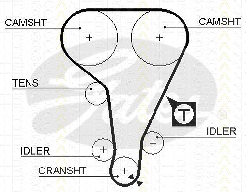 Triscan Zahnriemen [Hersteller-Nr. 86455360xs] für Ford, Ford Usa