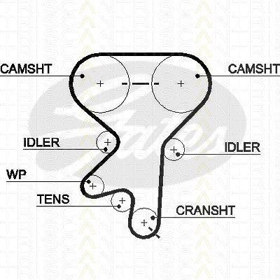 Triscan Zahnriemen [Hersteller-Nr. 86455499xs] für Saab, Opel, Vauxhall, Chevrolet