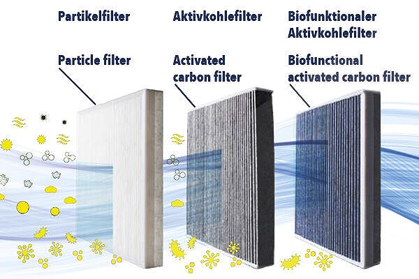 Vemo Filter, Innenraumluft [Hersteller-Nr. V46-32-0001] für Renault