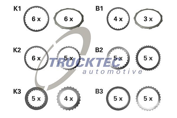 Trucktec Automotive Belaglamellensatz, Automatikgetriebe [Hersteller-Nr. 02.25.089]