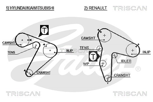 Triscan Zahnriemen [Hersteller-Nr. 86455435xs] für Kia, Renault, Galloper, Hyundai, Mitsubishi