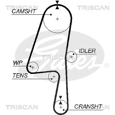 Triscan Zahnriemensatz [Hersteller-Nr. 864727007] für Volvo