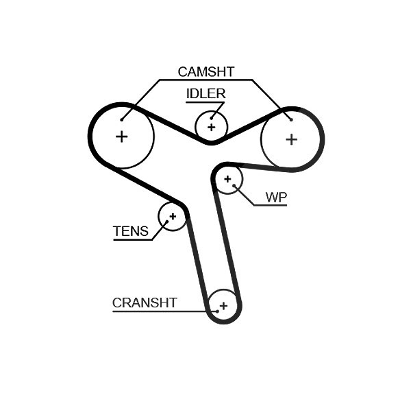 Gates Zahnriemen [Hersteller-Nr. 5647XS] für Mitsubishi