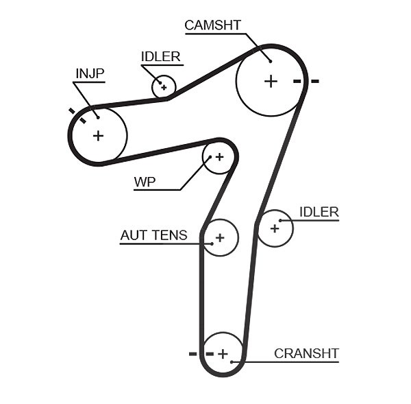 Gates Zahnriemen [Hersteller-Nr. 5663XS] für Saab, Vauxhall, Opel