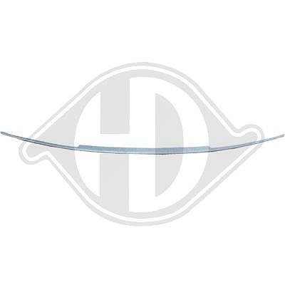 Diederichs Blende, Stoßfänger [Hersteller-Nr. 1224141] für BMW