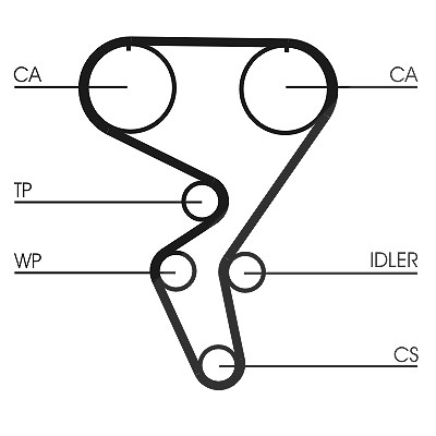 Continental Ctam Zahnriemen [Hersteller-Nr. CT724] für Vauxhall, Opel
