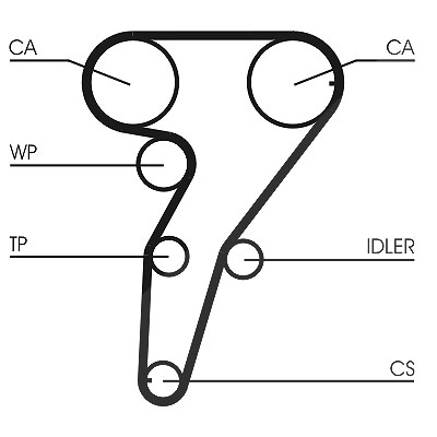 Continental Ctam Zahnriemensatz [Hersteller-Nr. CT947K1] für Fiat, Lancia