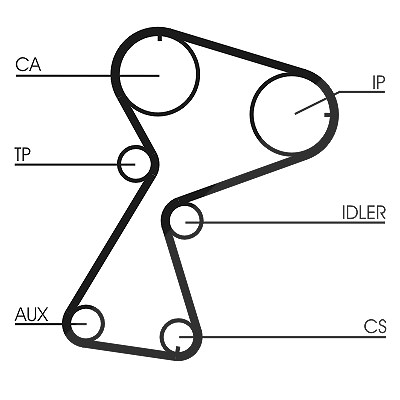Continental Ctam Zahnriemensatz [Hersteller-Nr. CT949K2] für Renault