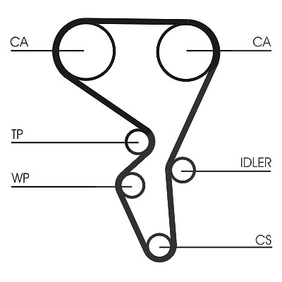 Continental Ctam Zahnriemensatz [Hersteller-Nr. CT1065K2] für Peugeot, Citroën