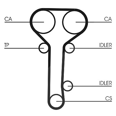 Continental Ctam Zahnriemensatz [Hersteller-Nr. CT978K2] für Ford