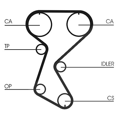 Continental Ctam Zahnriemensatz [Hersteller-Nr. CT760K2] für Renault