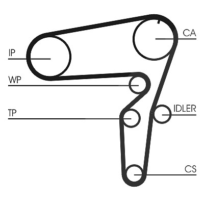 Continental Ctam Zahnriemensatz [Hersteller-Nr. CT1076K1] für Fiat, Alfa Romeo