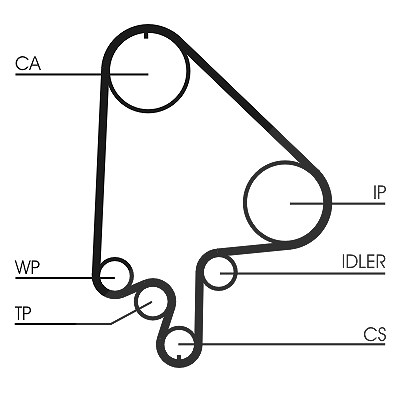 Continental Ctam Zahnriemensatz [Hersteller-Nr. CT871K2] für Vauxhall, Opel