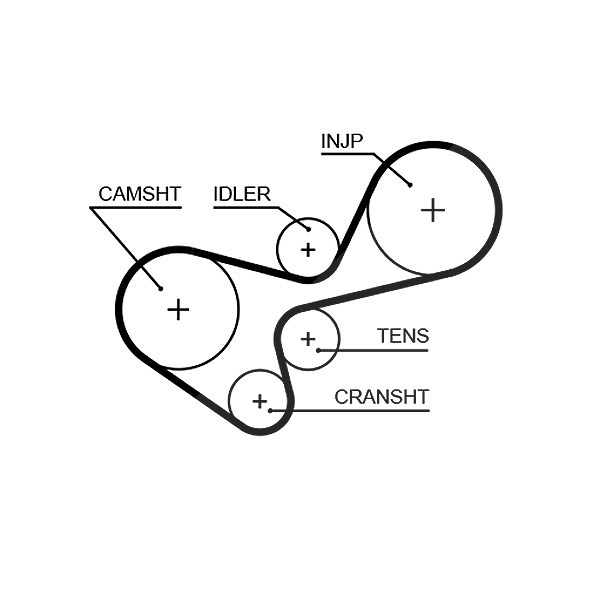 Gates Zahnriemen [Hersteller-Nr. 5639XS]