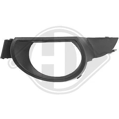 Diederichs Blende, Stoßfänger [Hersteller-Nr. 1095049] für Audi