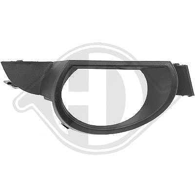 Diederichs Blende, Stoßfänger [Hersteller-Nr. 1095048] für Audi